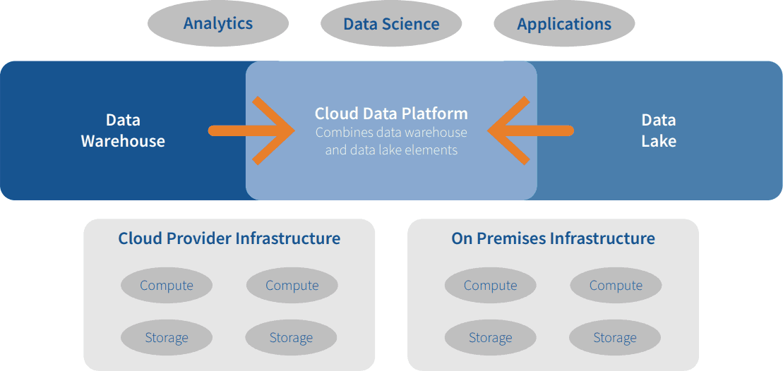 Cloud Data Platform Report - Eckerson
